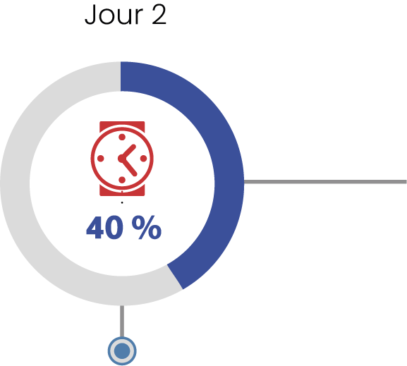 jour 2 de formation technicien de bowling Dr Pinspotters