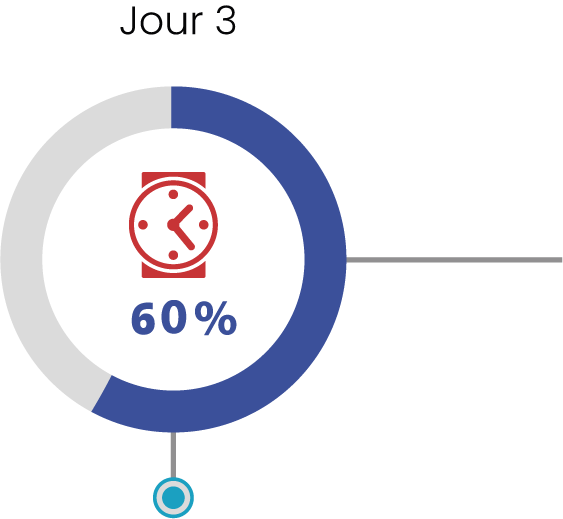 jour 3 de formation technicien de bowling Dr Pinspotters