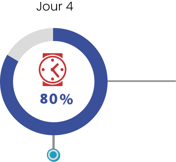 jour 4 de formation technicien de bowling Dr Pinspotters